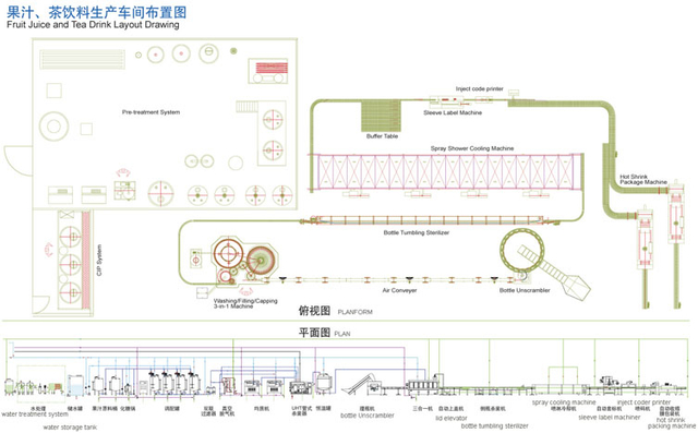 Juice Bottling Filling Packing Machinery RXGF 
